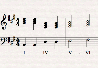 chord classification picture